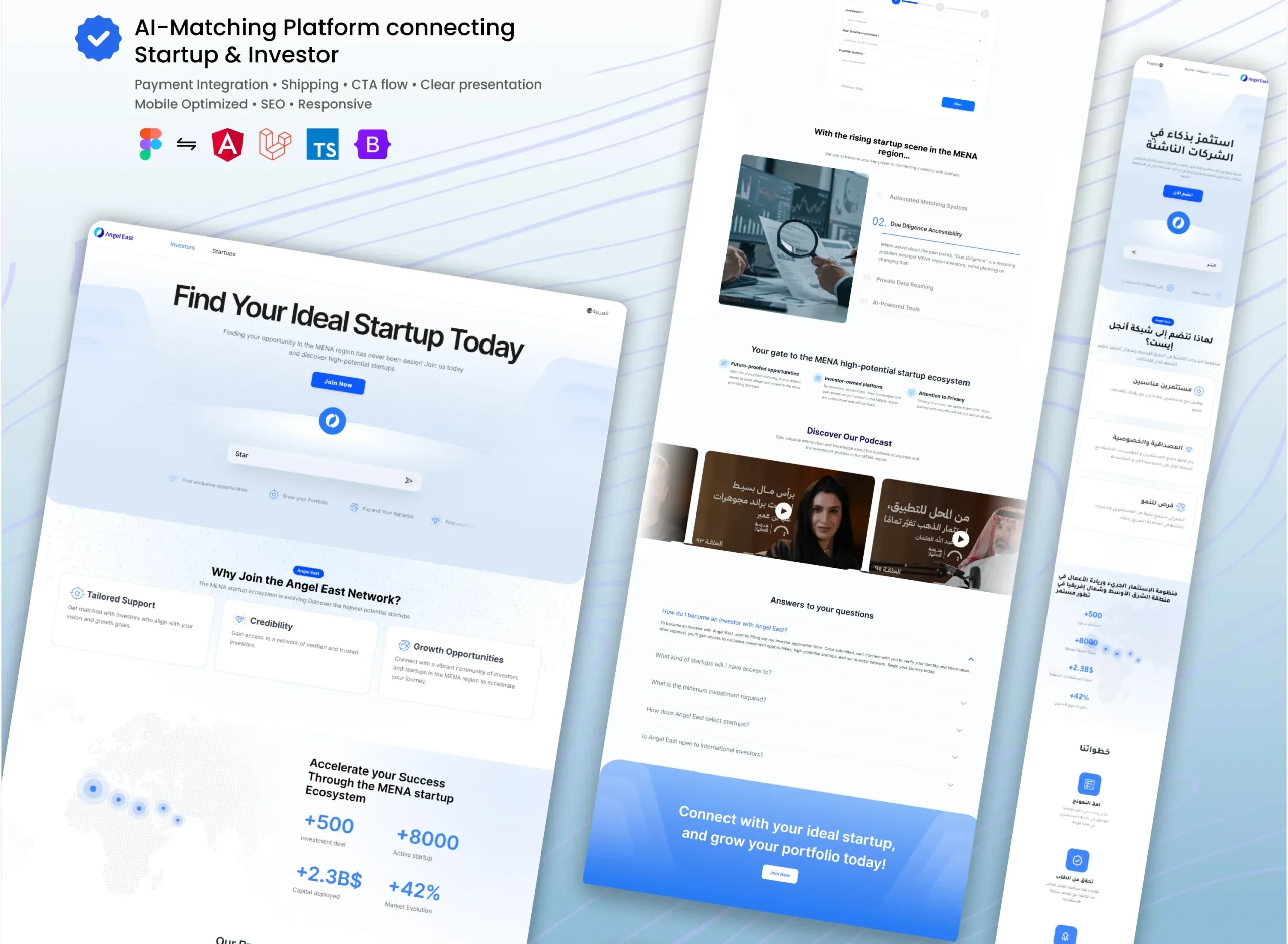 Angel East – Web-Based Investor Network & Deal Flow Platform